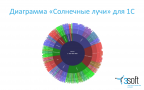 1С:Солнечные лучи